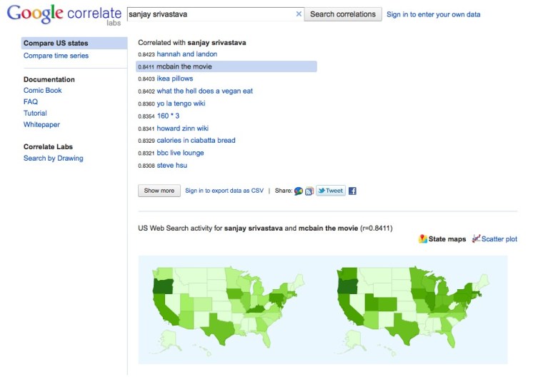 sanjay srivastava and mcbain: the movie Google Correlate search for sanjay srivastava and mcbain: the movie